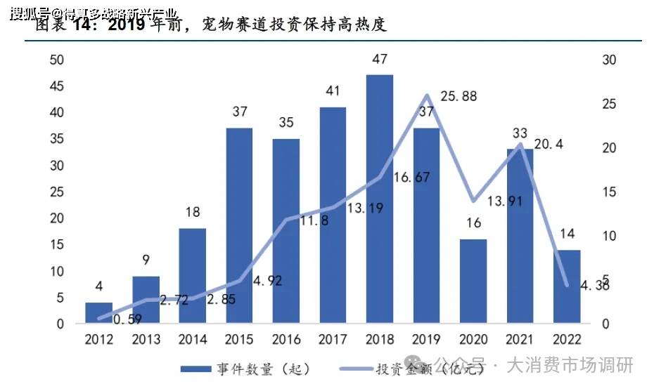 分析(宠物食品、用品、医疗保健)附20页报告AG真人澳门百家家乐宠物细分市场发展与预测(图2) 分析(宠物食品、用品、医疗保健)附20页报告AG真人澳门百家家乐宠物细分市场发展与预测(图2)